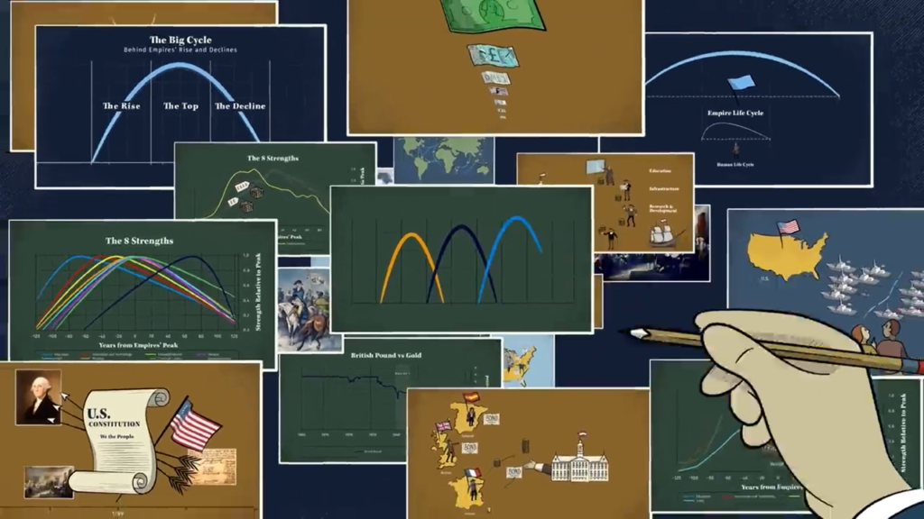 L'Ordre Mondial Change.